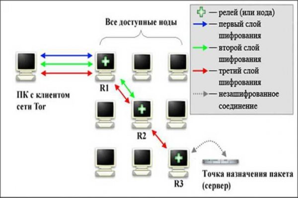 Что с кракеном сайт