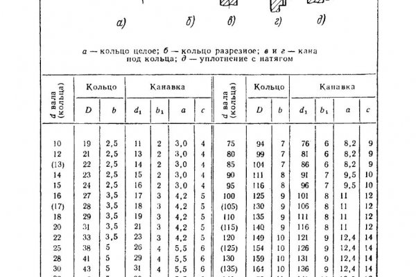 Кракен зеркало сайта vtor run