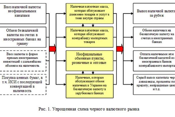 Как зайти на кракен в тор браузере